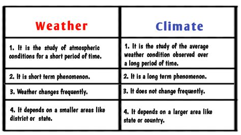 difference between weather and climate class 7|Write the difference between weather and climate. .